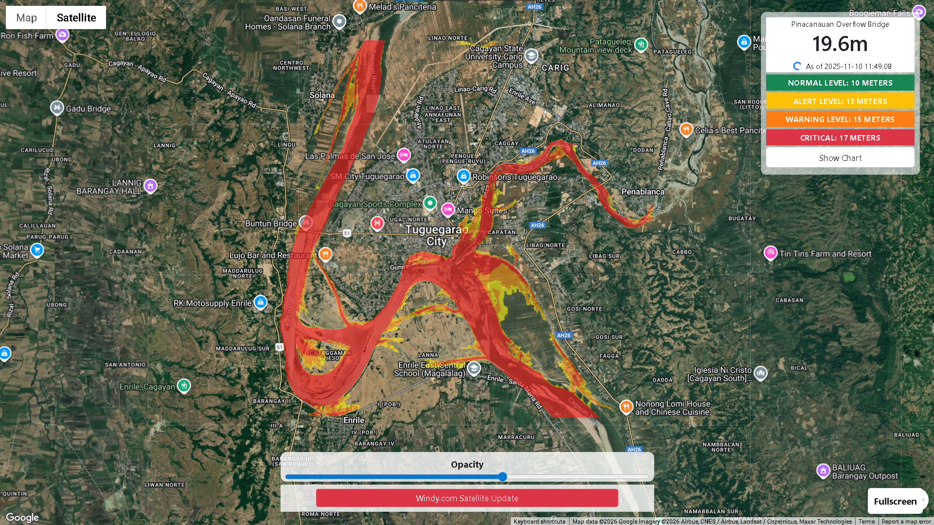 SWIM Decision Support System